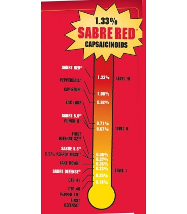 Defense Pepper Spray 22ml STREAM - SABRE RED - Approved